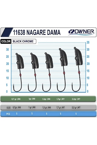 Cultiva 11638 Nagare Dama Lrf Jighead (507916080)