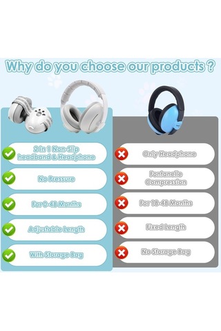 Didadodo 2'si 1 Arada Bebek Kulak Koruyucu Kulaklık, Gürültü Koruması Bebek Kulak Bariyeri, Gürültü Engelleyici