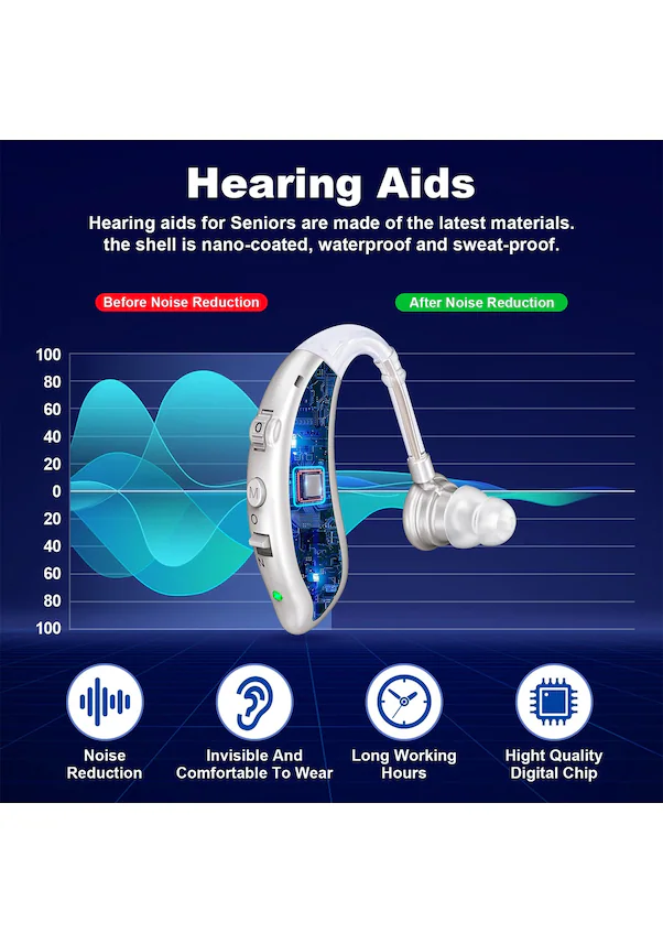 Hongboboutique American-made Rechargeable Behind-the-ear Sound Amplifier For Seniors 01