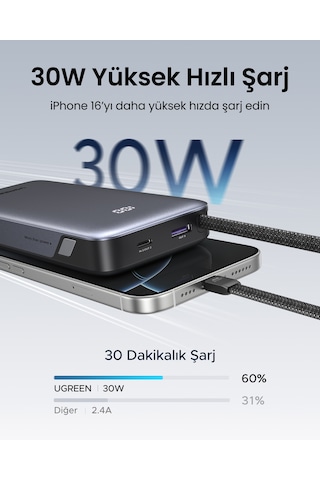 Ugreen 20.000 Mah 30w 2 Dahili Kablolu Hızlı Şarj Powerbank, 55985b Gri