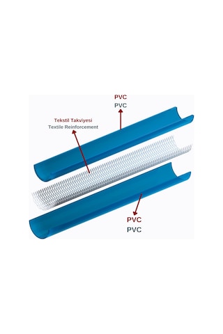 Dyzer Eko Örgülü Şeffaf Pvc Bahçe Hortumu 16 Mm 5 Metre İç Çap:16 Mm