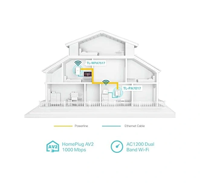 Av1000 Gigabit Powerline Ac Wi-fi Kit, Tl-wpa7517 Kıt, Gigabit Ethernet, 750 Mbps