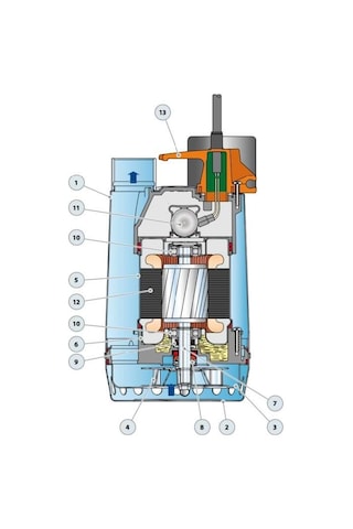 Pedrollo Rxm 5 Gm Gizli Flatörlü Full Paslanmaz Drenaj Dalgıç Pom