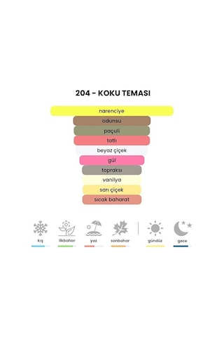 BEX 204 Cocom Kadın Parfüm EDP 50 ML