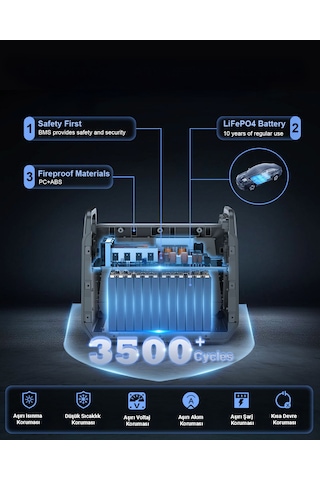 Cepini St2000 Taşınabilir Güç İstasyonu 2000w 2500w Peak 1210wh Lifepo4 Batarya, Ups, 15 Çıkışlı, Solar & Hızlı Şarj Destekli Power Station