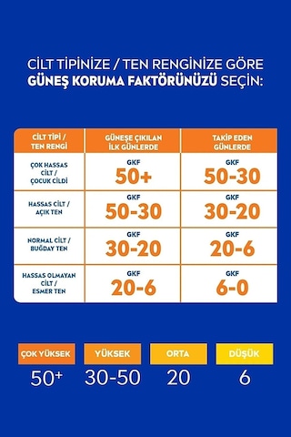 Nivea Sun Koruma & Ferahlık Transparan Güneş Spreyi SPF30 200 ML