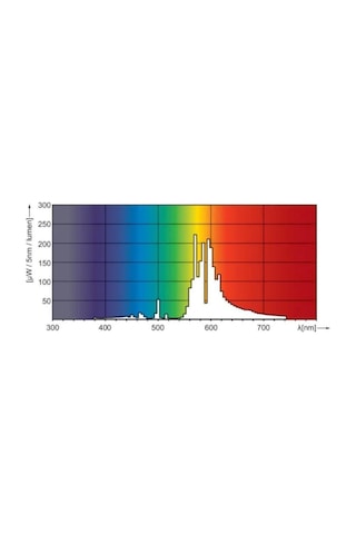 Philips 1000w Son Hps/shp Çift Spektrum