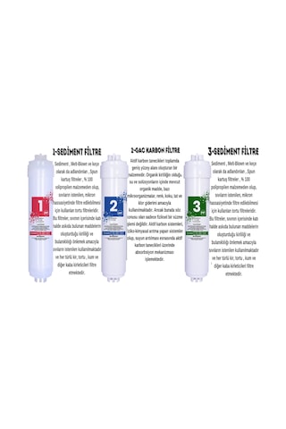 Aura Cebilon Silver ve Tüm Kapalı Kasalar ile Uyumlu 5'li Filtre Seti Quick