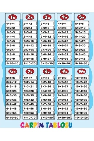Çarpım Tablosu 100 Parça, Ahşap, Çarpma, Matematik, Ilkokul, Oy