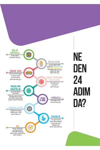 Sınav 8.Sınıf 24 Adımda Din Kültürü ve Ahlak Bilgisi Soru Bankası- Sınav Dergisi Yayınları