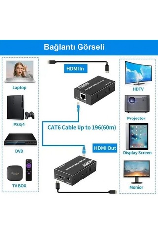 Hdmı 4k 120m Extender Alıcı -verici Transmitter Receiver Hdmı Genişletici