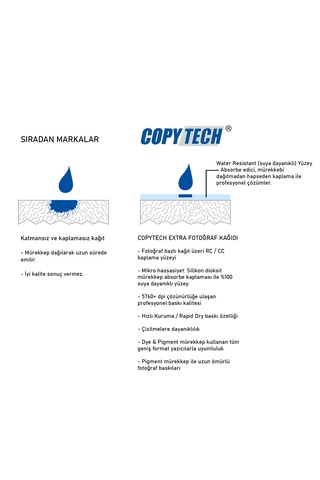 Solvent 150gr Premium High Saten Fotoğraf Kağıdı 1067mmx75m 42"