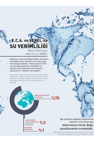 Eca 102188025 Spil Lavabo Bataryası