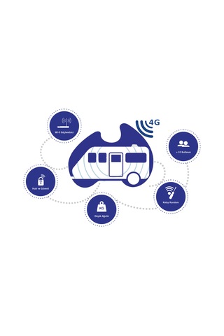 Neta Mifi Karavan & Araç Mobil İnternet Anteni