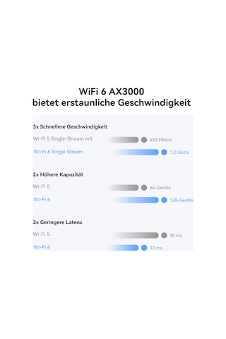 Huawei 4g Cpe 5, B636, 400mbps Lte Wifi Yönlendirici, Wi-fi 6, 4g Nano Sım Yuvasının Kilidi Açık, Yapılandırma Gerekmiyor, 128 Cihaz Bağlayın, Görselleştirilmiş Wifi Tanılaması