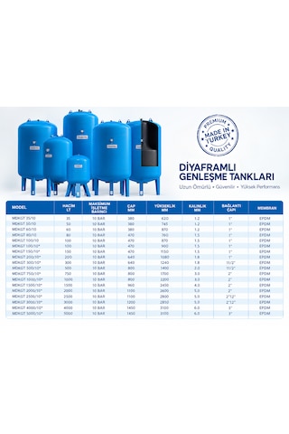 100 Lt. Kapalı Genleşme Tankı 10 Bar