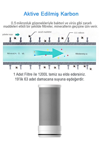 Greentech Water Aktive Edilmiş Karbon Filtreli Kartuş / GW-C03