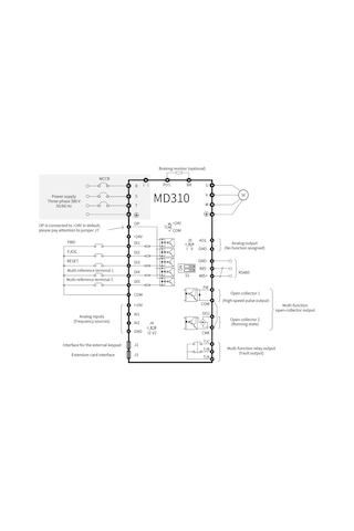 Inovance Md310t1.5b-ınt ,md310-1.5kw/380v Ac Motor Sürücü
