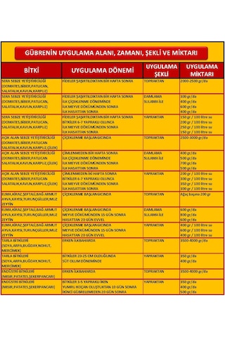 Çinko Sülfat Gübresi (Çinko Sülfat Heptahidrat) Çinko Tuzu- 25 KG