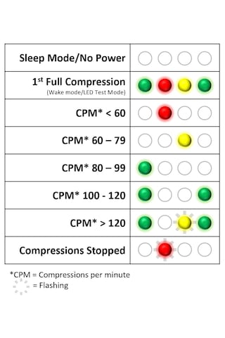 Prestan Cpr Aile Seti Maketi - Cpr Mankeni, Işıklı 01