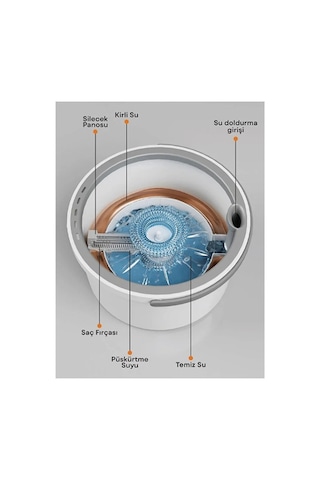 River World Pratik Mop Suyu Temiz Kirli Ayıran 44291392