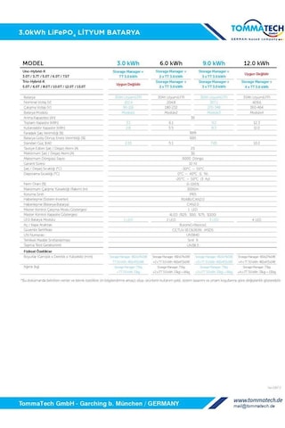 Tommatech Hightech Power 3kwh Lityum Batarya Btry-tt-01-hp-3.0