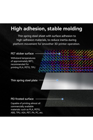Geeroyoo Creality Ender Serisi İçin Pet+peı Kaplamalı Çift Taraflı Yazdırma Platformu - 235x235mm