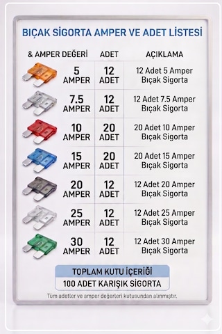 Otomobil Standart Boy Bıçak Sigorta Seti 5-30 Amper 2 - 3 - 5 - 7.5 - 10 -15 - 20 - 25 - 30 - 35