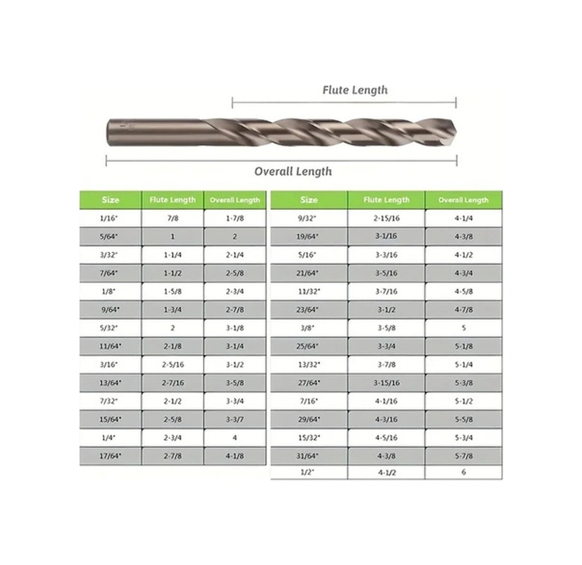 Trendooze Gaojunshop01 M35 Hızlı Çelik 13 Parça Matkap Ucu Seti