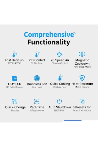 Fnırsı Sag-55 Pro Akıllı 550w Sıcak Hava Tabancası Profesyonel Set