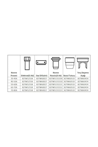 Askaynak Plazma Kaynak Nozul Tutucu Plazma 60-65 İçin 82tw60510