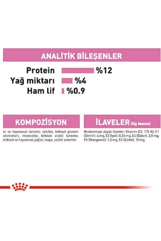 Royal Canin Kitten Gravy Yavru Kedi Konservesi 12x85 Gr