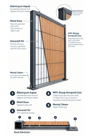 Fenceline Kompozit Panel Çit Çıtası Meşe 173 X 5 X 250 Cm