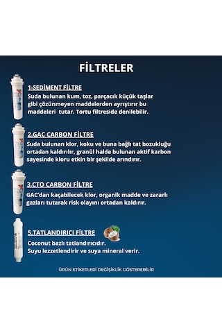 Ihlas Cebılon Unıque Dijital Uyumlu 4'lü Filtre Seti