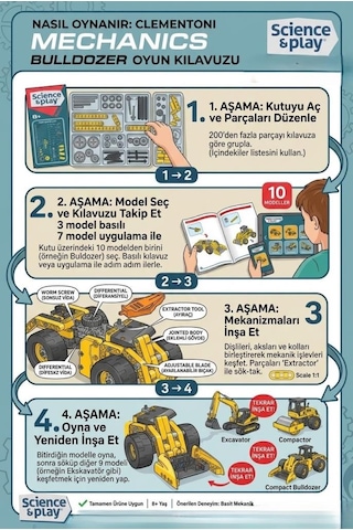 Lisanslı Clemento-ni Mekanik Laboratuvarı Dozer Ve 10 Farklı Model 200+ Parça Yapı Oyuncak Seti