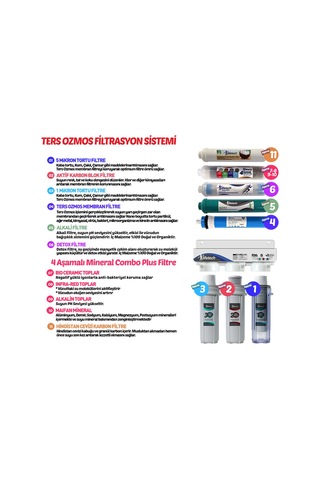 Lifetech Plus 11 Aşamalı Su Arıtma Cihazı