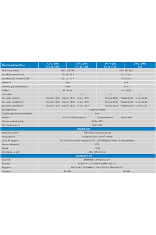 Victron Enerji Blue Smart Ip22 Şarj Cihazı 12-20a -1 Çıkışlı Djmstvz6