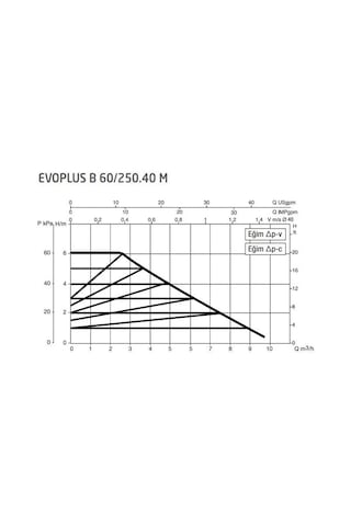 Dab Evoplus B 60/250.40 (250 Mm) Frekans Konvertörlü Flanşlı Sirkülasyon Pompası Dn40 6 Mss 9 M³/H