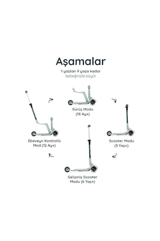 Smartrike Xtend Mini-ride 4 Aşamalı Büyüyen Oturaklı Scooter 1-9 Yaş Katlanabilir Led Tekerlekli Sage Green