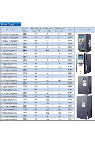 Smart 5.5hp 4kw 450 Vdc Solar Pompa Inverteri
