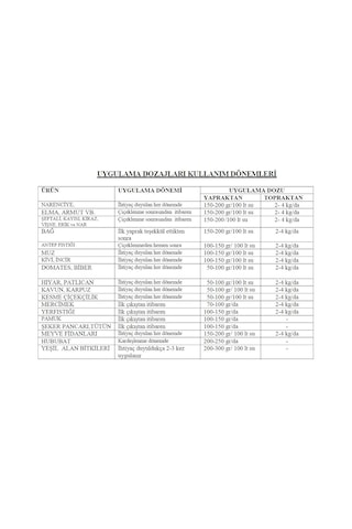 Novalab Queen 20 - 10 - 20 + (12So3) + Me Npk Suda Çözünür DaMLama Gübresi 25 KG