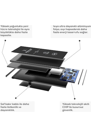 Woyax by Deji Apple Uyumlu iPhone 13 Premium Batarya 3510 Mah Yüksek Kapasite