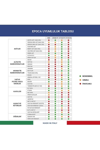 Epoca Ep Tec Alkali Ve Alkol Dayanımlı Basınçlı Pompa 1.3 Litre 1 Adet
