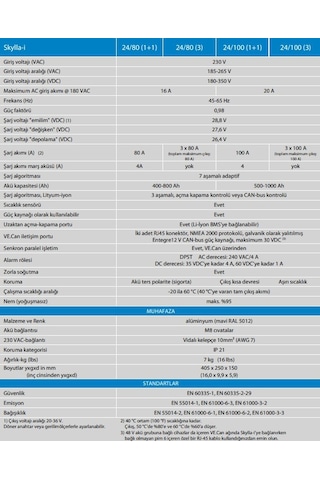 Victron Energy Skylla-i Akü Şarj Cihazı 24v 80a 1+1 Çıkış 230v