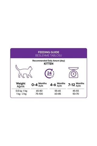 Petiva Pet-102 Balıklı Yavru Kedi Maması 1500 G