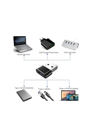 S-line Usb-a Erkek To Usb-c Dişi Otg Dönüştürücü Adaptör