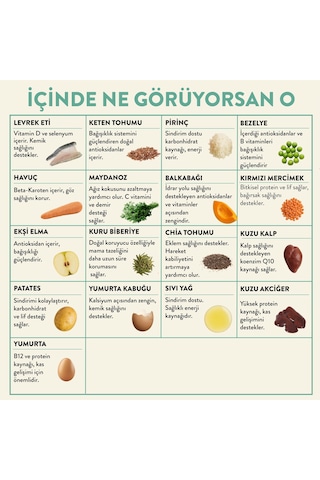 Kito Fresh Levrek Etli Taze Yetişkin Köpek Yemeği 250 G