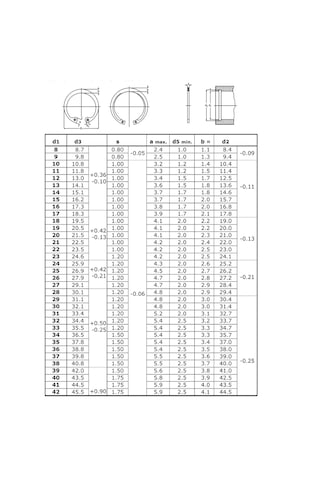 Segor Emniyet Segman Seti Dın 472 İç Segman Seti 350 Adet 0.2 MM