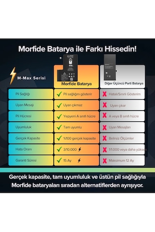 Morfide Apple Uyumlu iPhone 13 Pro Max 4750mah Yüksek Kapasiteli