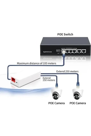 3dcool 3d-psa1002 1 Giriş 2 Çıkış Poe Repeater Poe Çoklayıcı